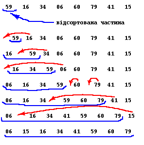 Example