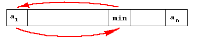 a1 changes min
