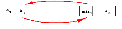 a2 changes min2